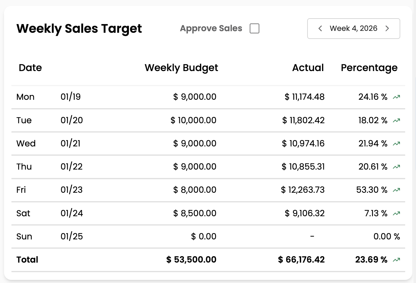 Document Processing for Financial Teams
